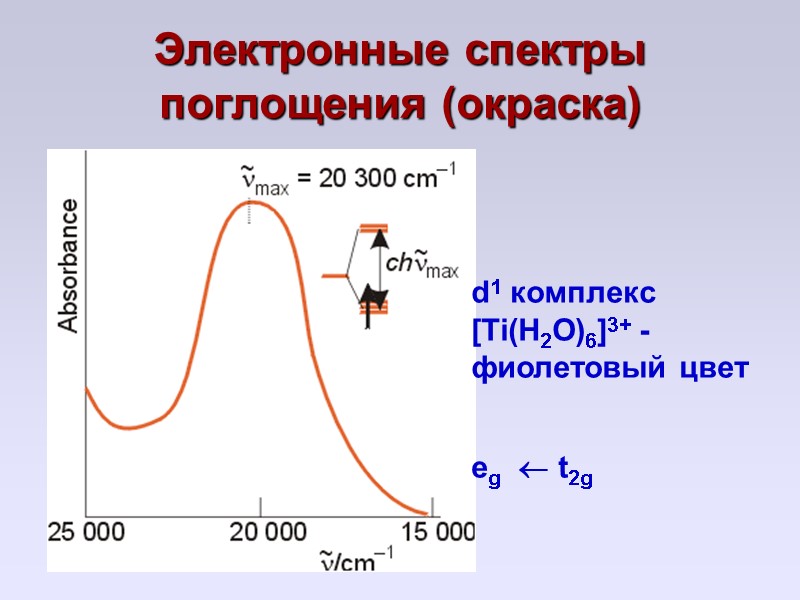 Электронные спектры поглощения (окраска) d1 комплекс [Ti(H2O)6]3+ -фиолетовый цвет   eg  